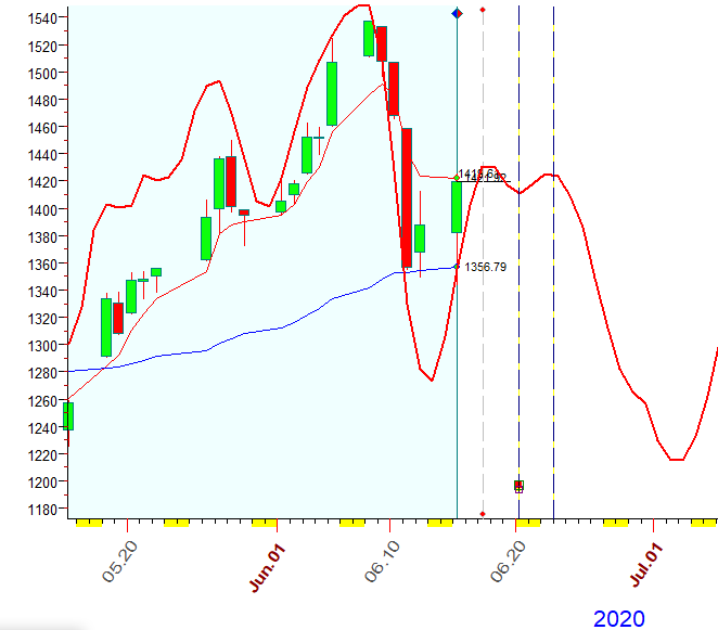 RUT  B  6-15-2020.PNG