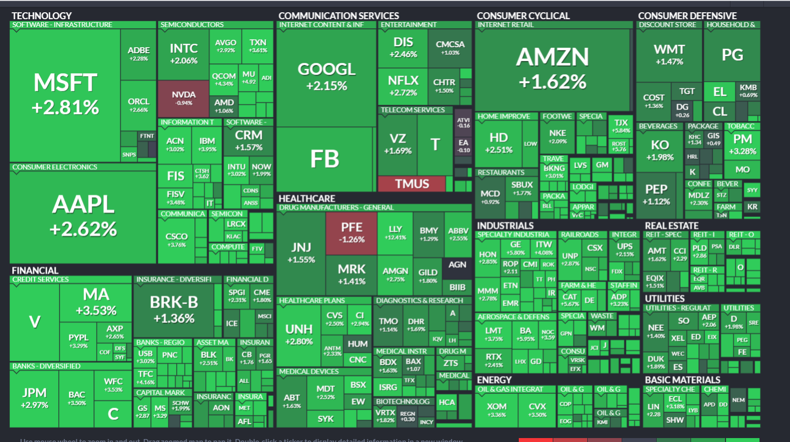 sectors.png