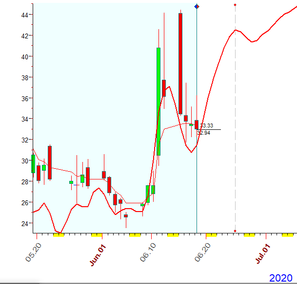 VIX  B  6-18-2020.PNG