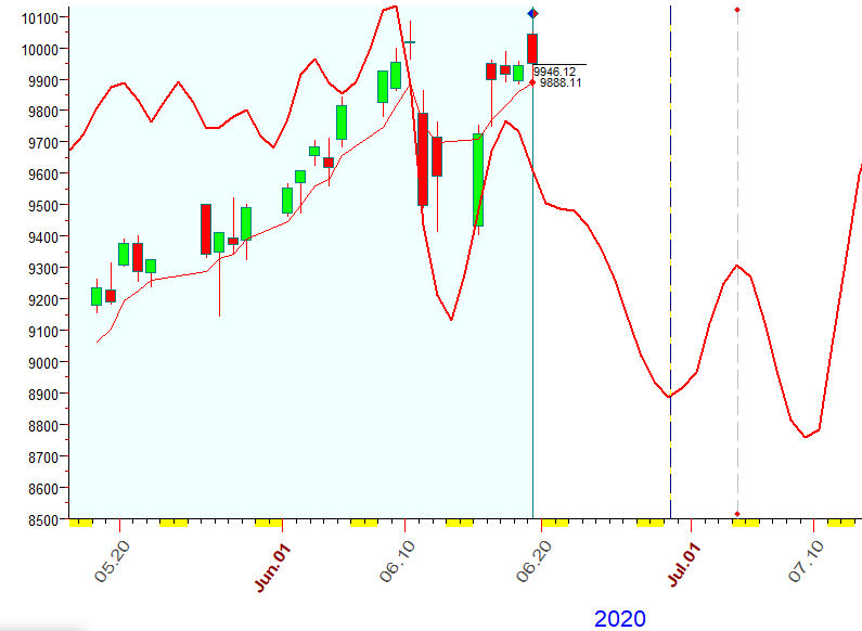 NASDAQ  B  6-19-2020.PNG