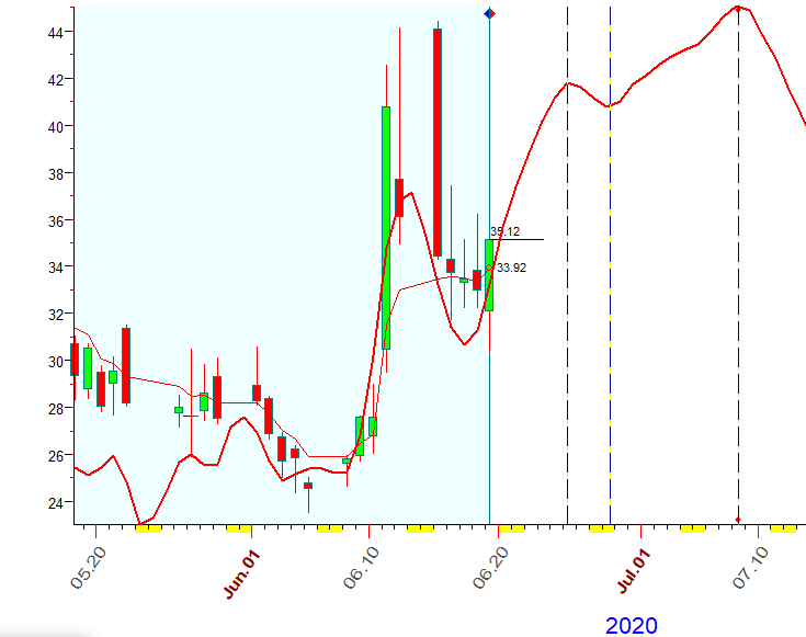 VIX  B  6-19-2020.PNG
