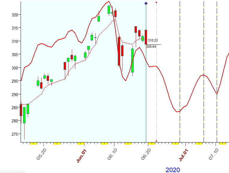 SPY  B  6-19-2020.PNG