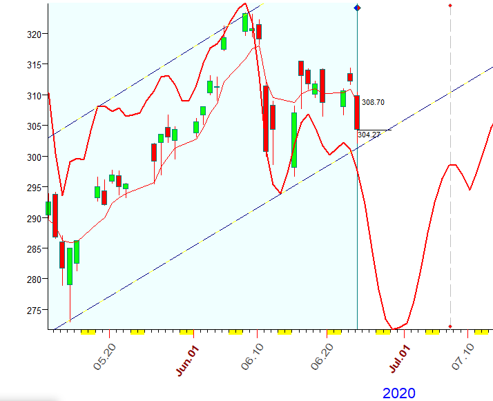 SPY  B  6-24-2020.PNG