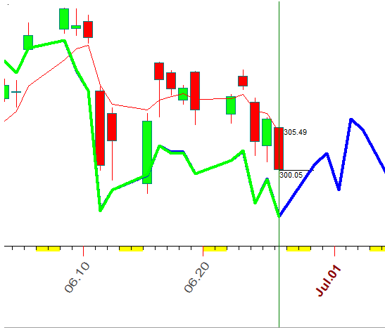 SPY  N  6-26-2020.PNG
