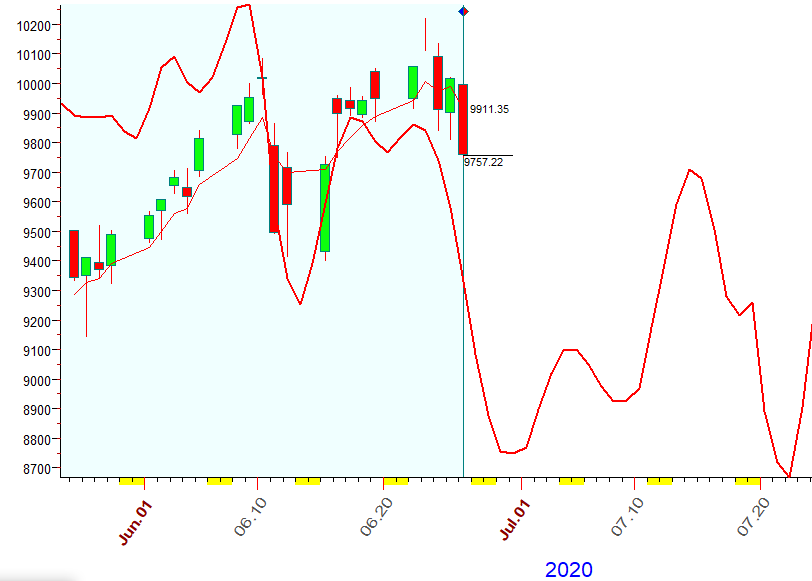 NASDAQ  B  6-26-2020.PNG
