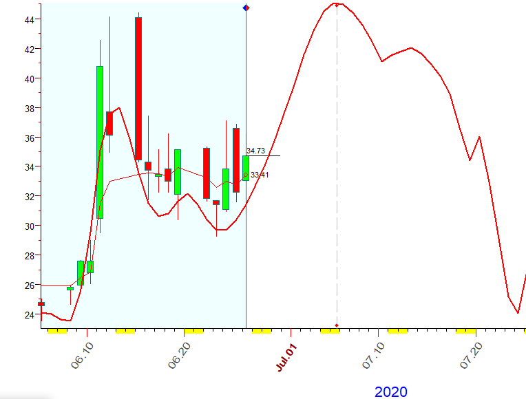 VIX  B  6-26-2020.PNG