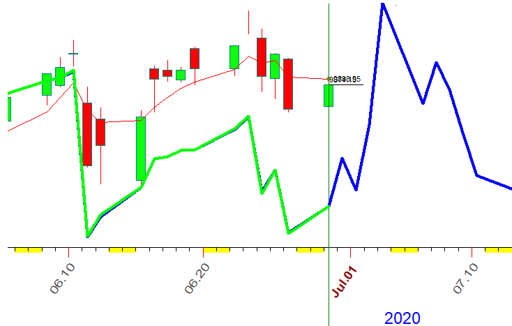 SPY  N  6-29-2020.PNG