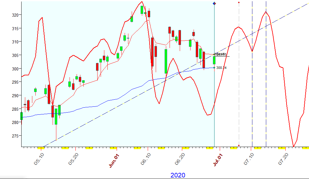 SPY  B  6-29-2020.PNG