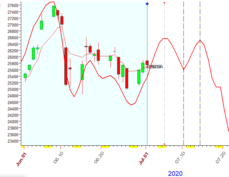 DJI  B  7-1-2020.PNG