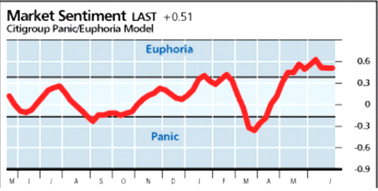 citi sentiment.png