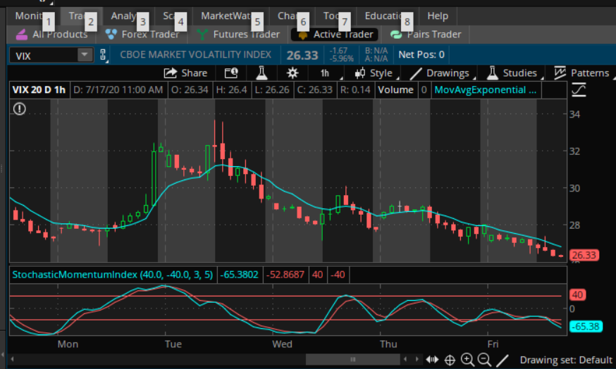 VIX071720.png