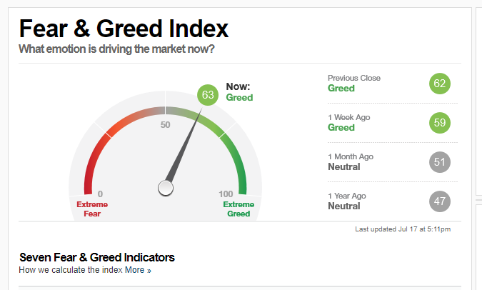Fear_Greed071720.png