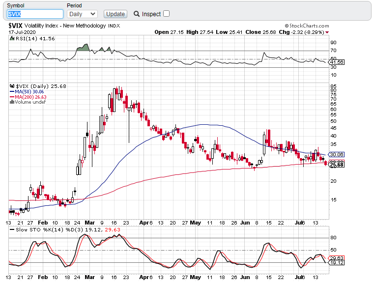 VIX 071720.png