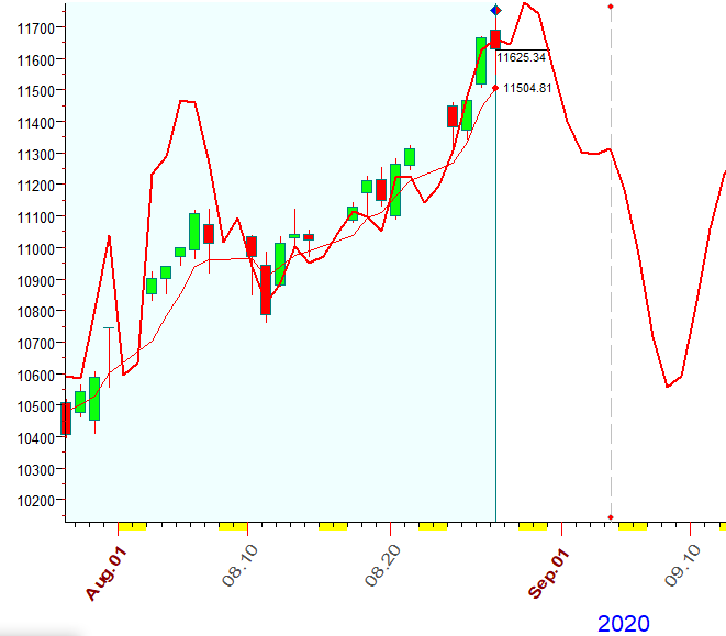 NASDAQ  B  8-27-2020.PNG