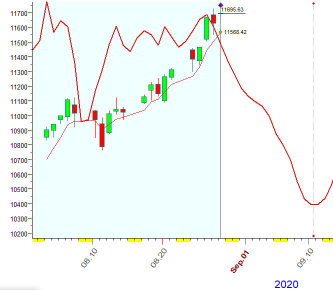 NASDAQ  B  8-28-2020.PNG
