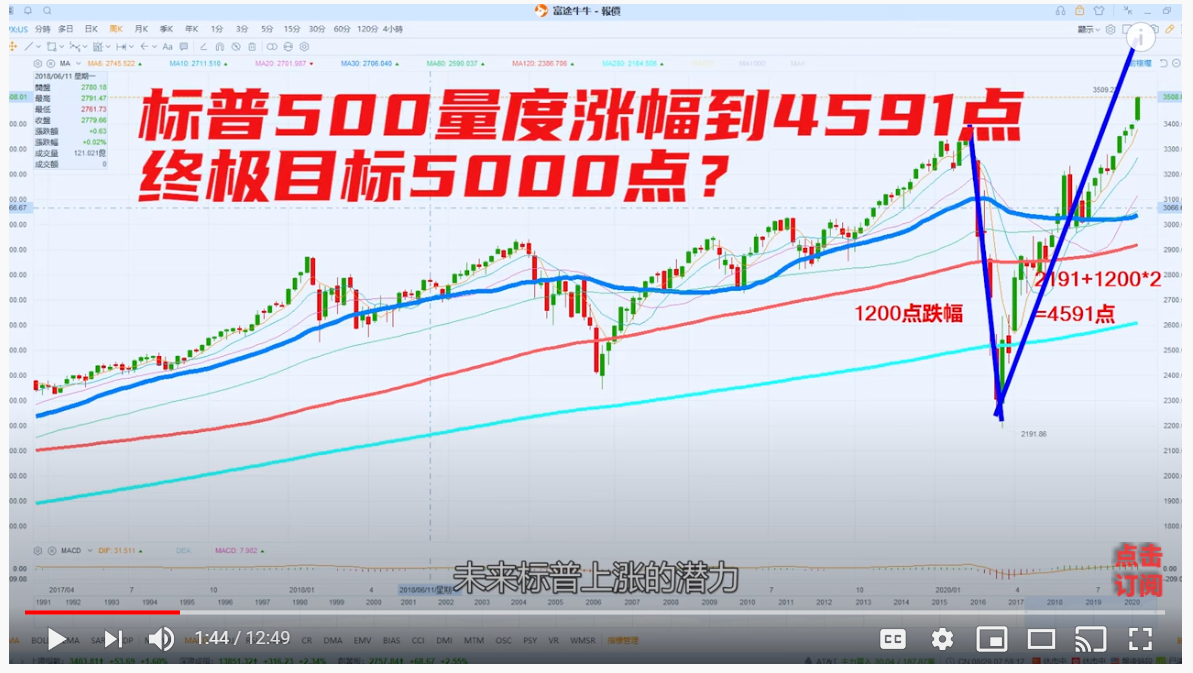 spx_target.png