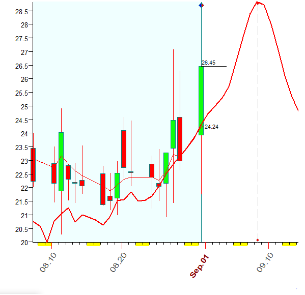 VIX  B  8-31-2020.PNG