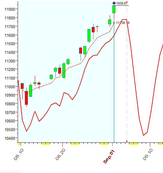 NASDAQ  B  9-1-2020.PNG