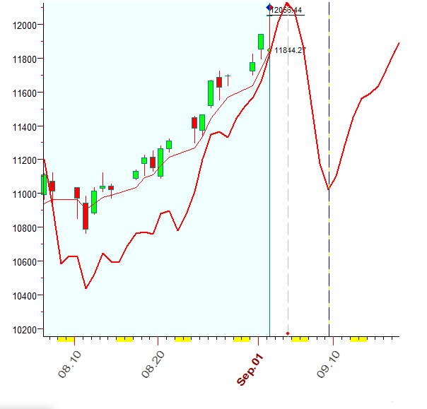 NASDAQ  B  9-2-2020.PNG