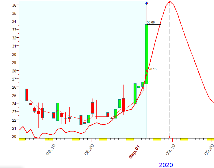 VIX  B  9-3-2020.PNG