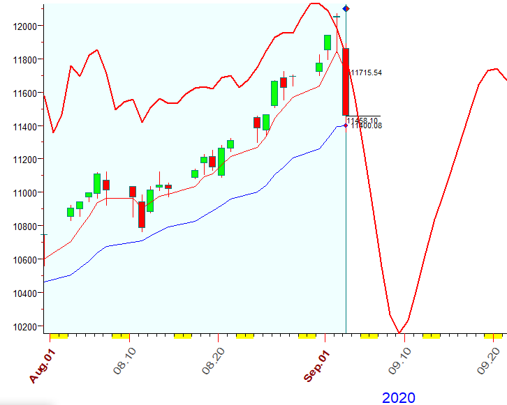 NASDAQ  B  9-3-2020.PNG