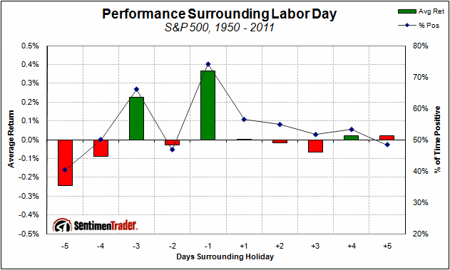 holiday_labor.gif