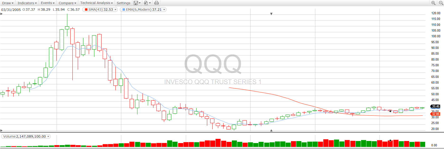 2000-qqq.png