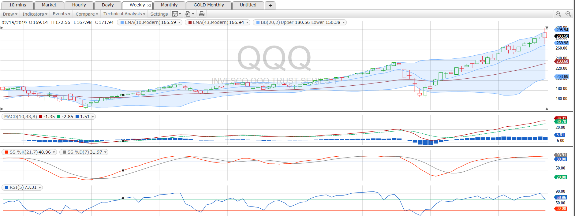 2020-09-qqq-weekly.png