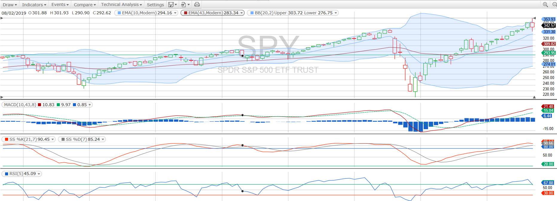 2020-09-spy-weekly.png