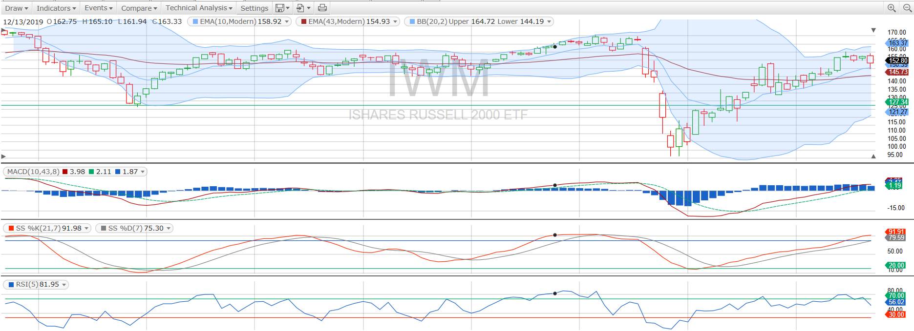 2020-09-iwm-weekly.png