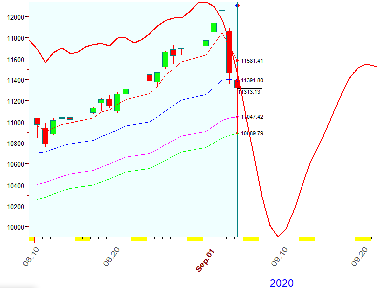 NASDAQ  B  9-4-2020.PNG