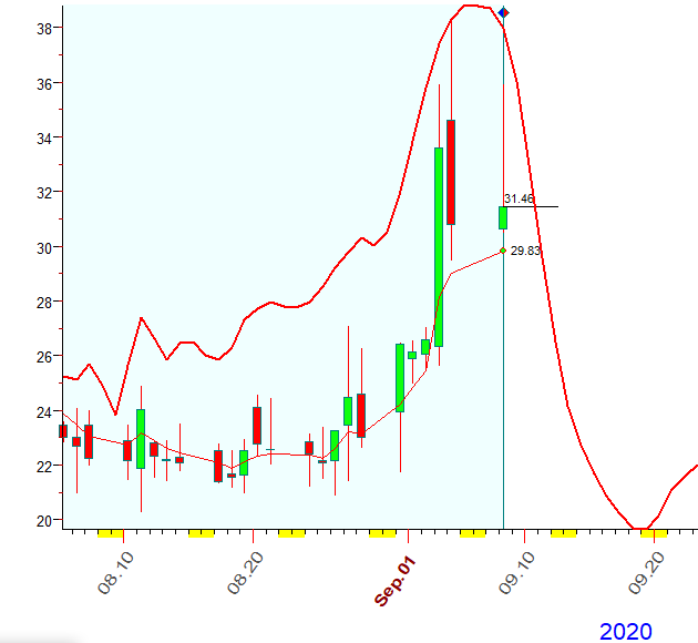 VIX  B  9-8-2020.PNG