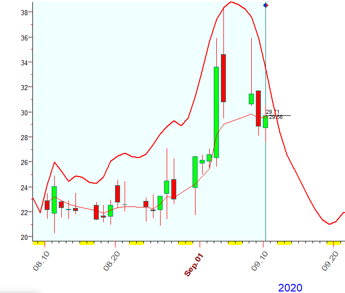 VIX  B  9-10-2020.PNG