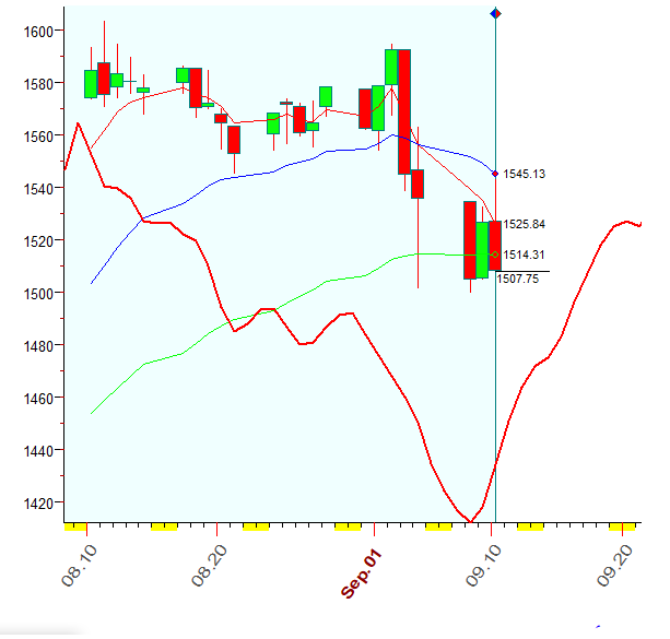 RUT  B  9-10-2020.PNG