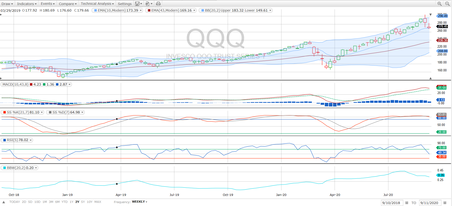 2020-0911-qqq-weekly.png