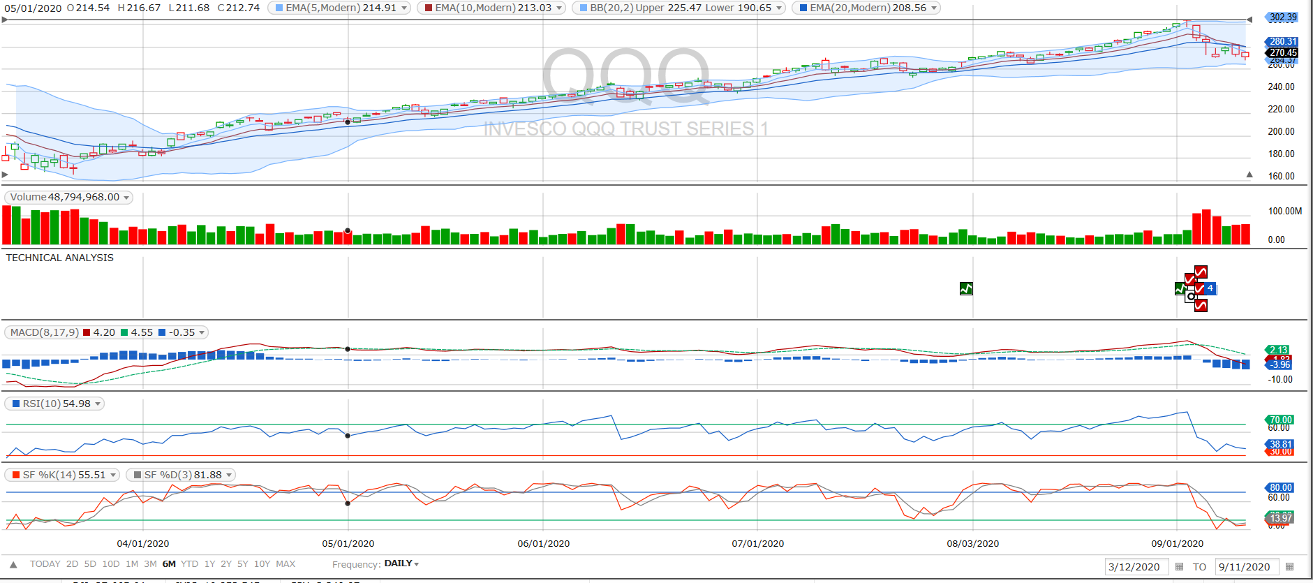 2020-0911-qqq-daily.png
