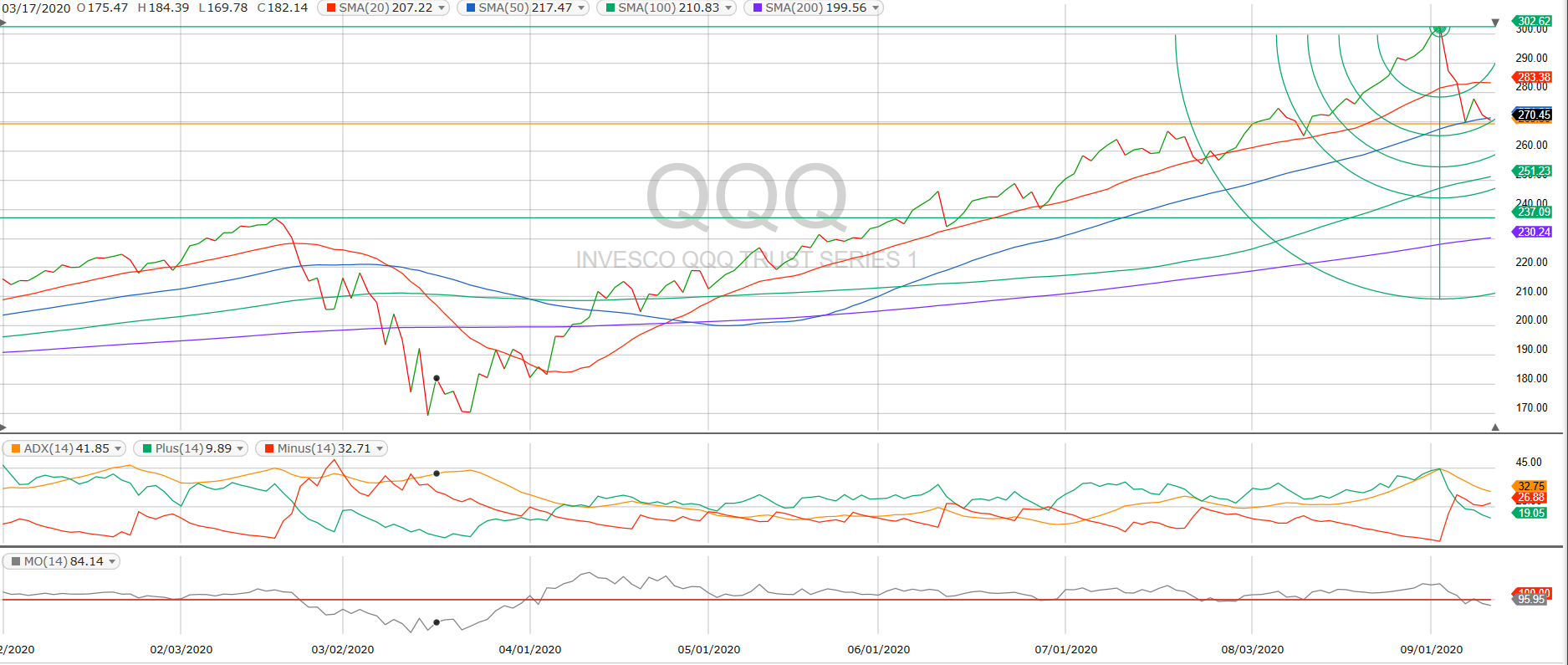 2020-0911-qqq-line.png