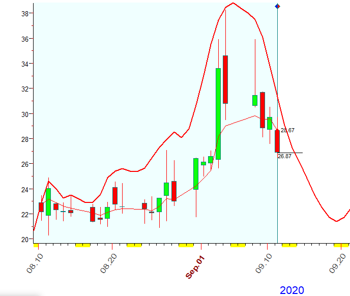 VIX  B  9-11-2020.PNG