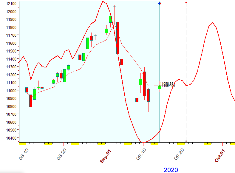 NASDAQ  B  9-14-2020.PNG