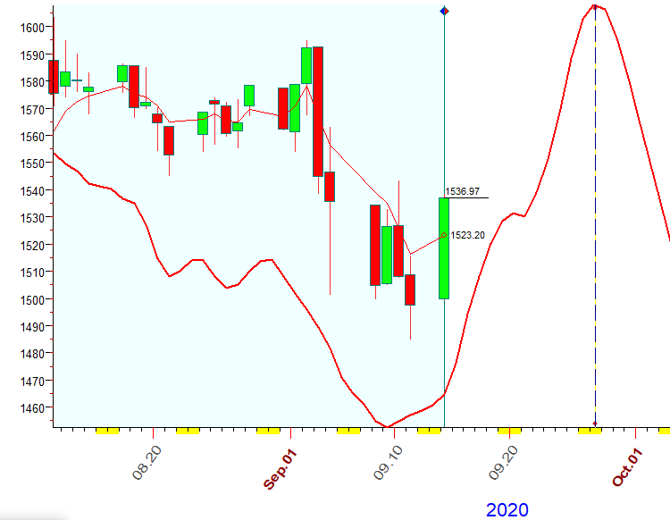 RUT  B  9-14-2020.PNG