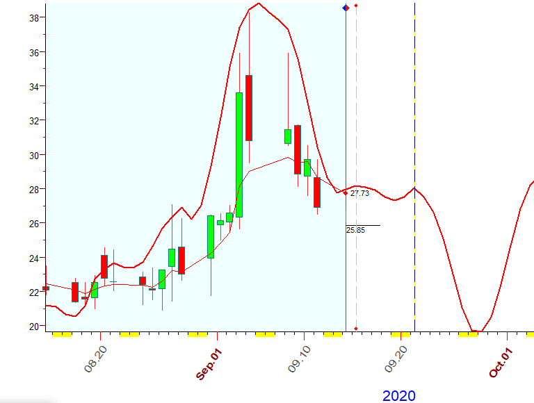VIX  B  9-14-2020.PNG