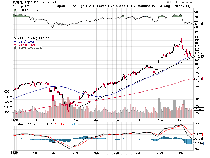 AAPL