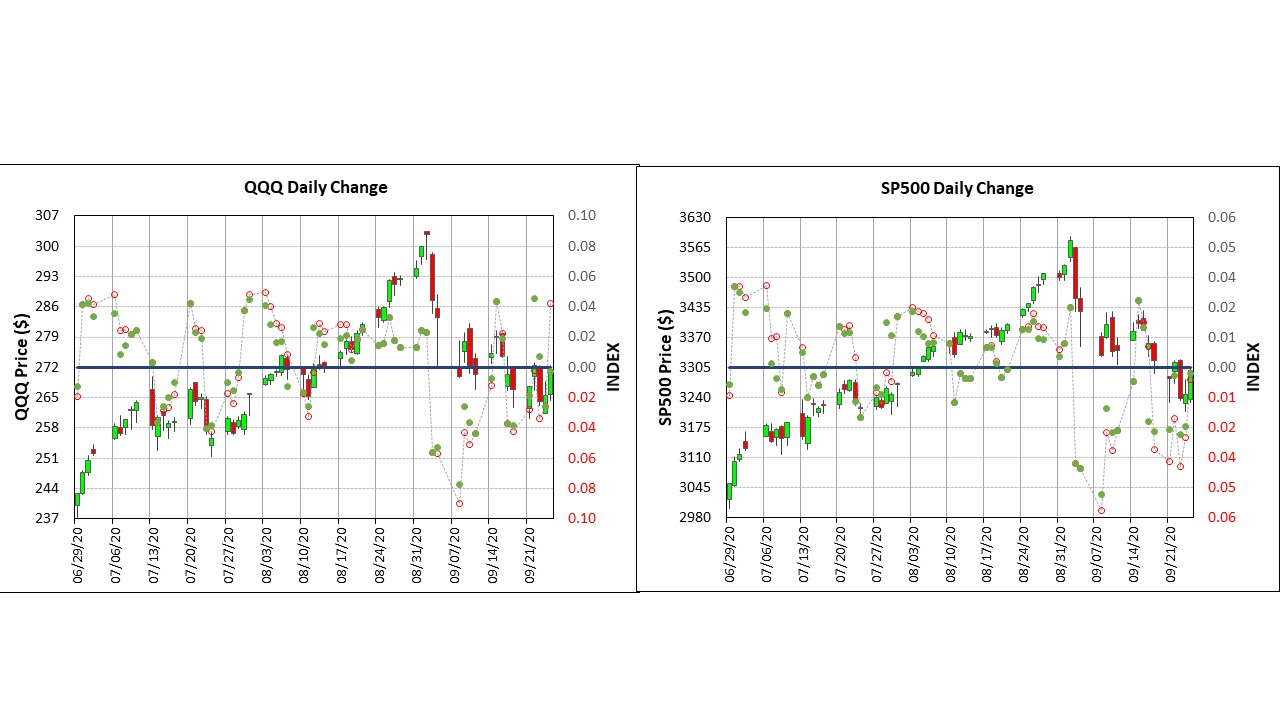 QQQ-SP500.jpg