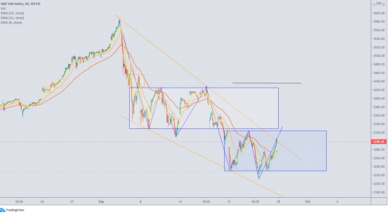 spx0925.png