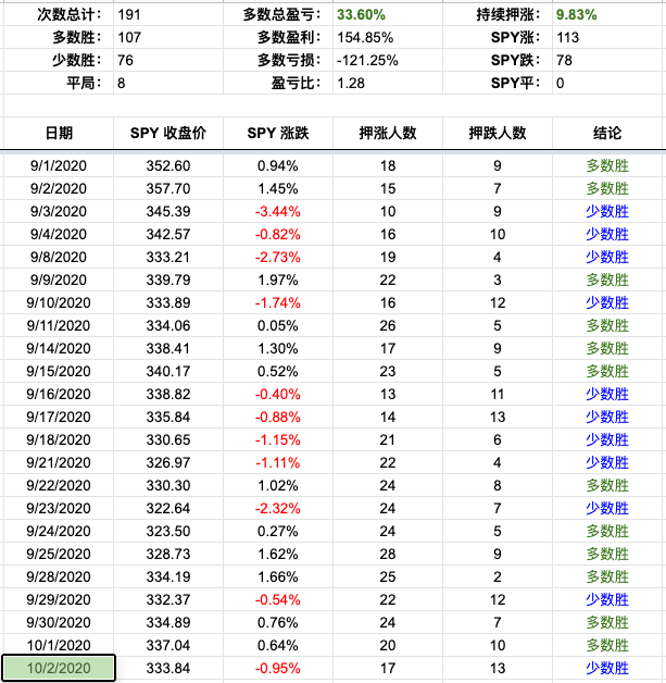 Screen Shot 2020-10-02 at 3.48.46 PM.png
