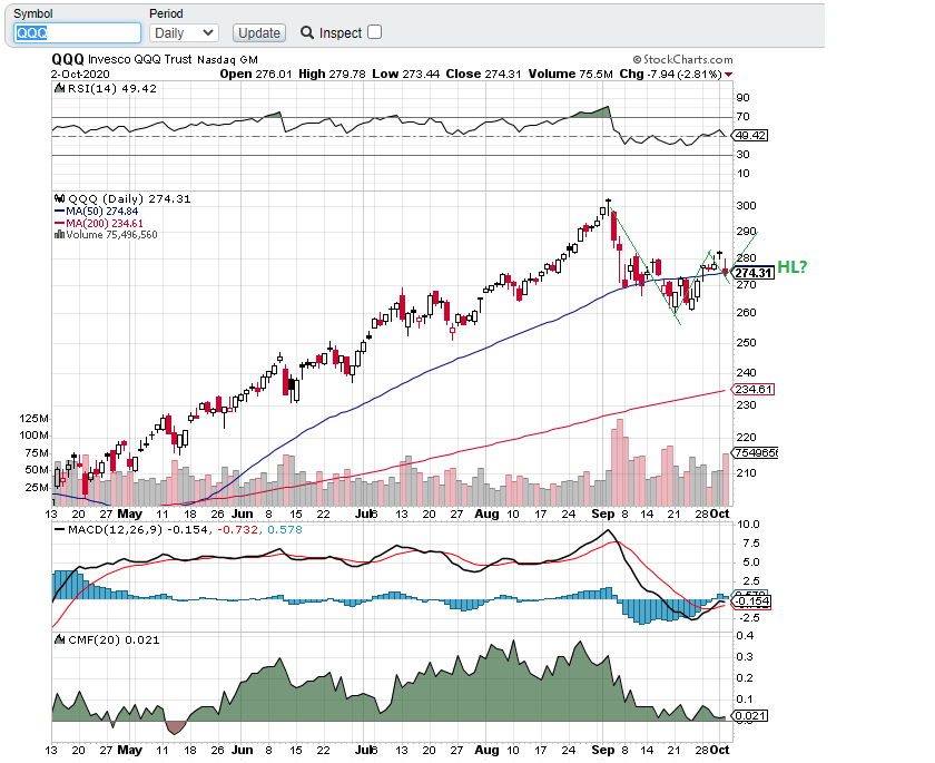 qqq100120.png
