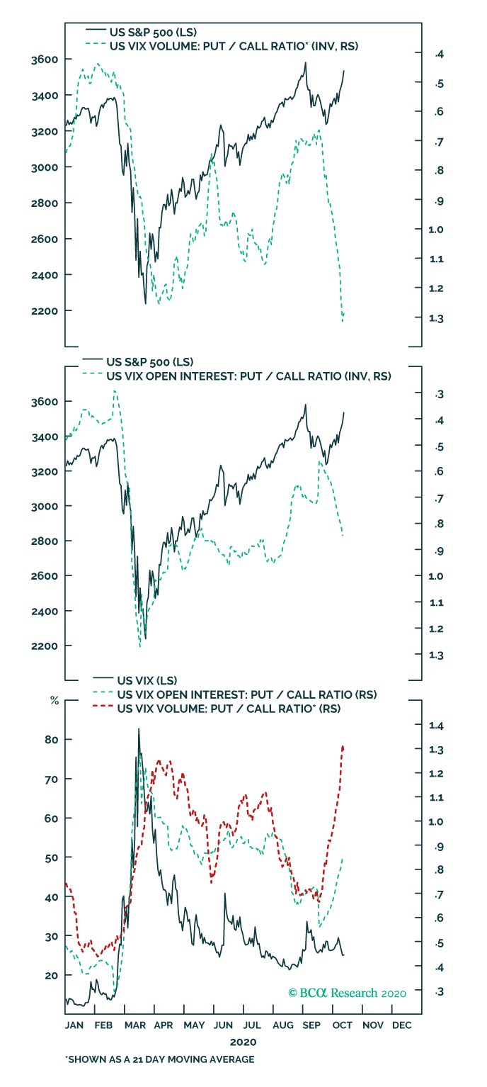 vix putcall rato.jpg