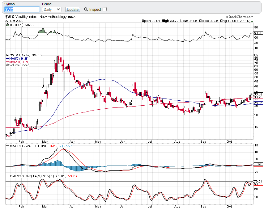 VIX102720.png