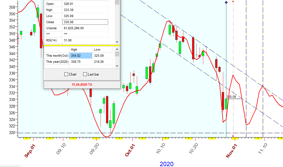 SPY  B  10-29-2020.PNG