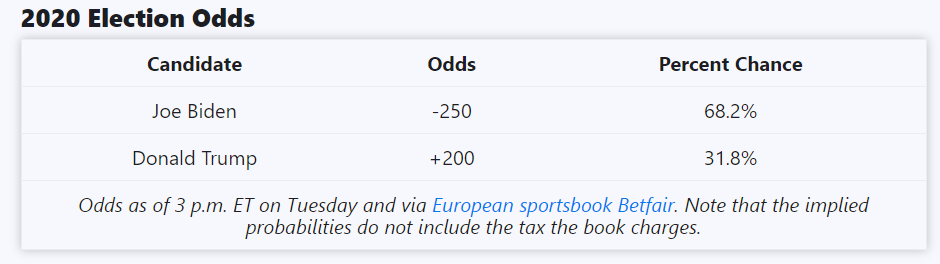ODDS.png